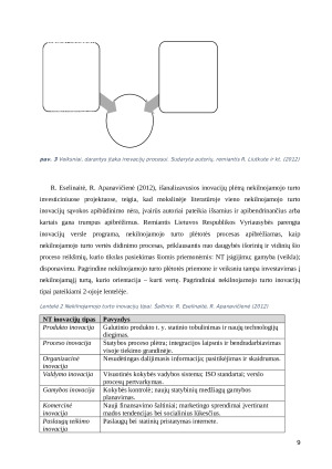 Įmonių inovacinių gebėjimų vystymas. Paveikslėlis 9