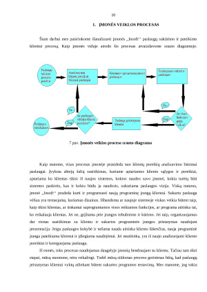 Kokybės vadybos savarankiškas darbas UAB Insoft. Paveikslėlis 10