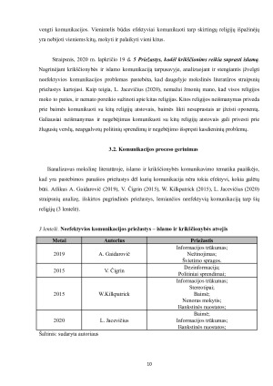 Komunikacija tarp skirtingų religijų krikščionybės ir islamo atvejis. Paveikslėlis 10