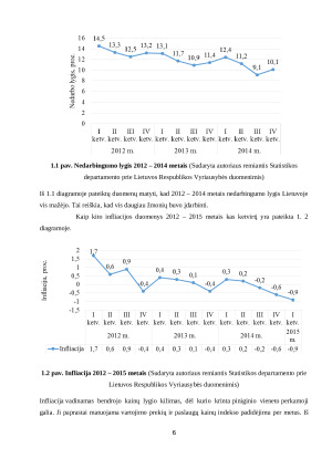 Kupcevičiaus siuvimo įmonės veikla ir jos gerinimo galimybės. Paveikslėlis 6