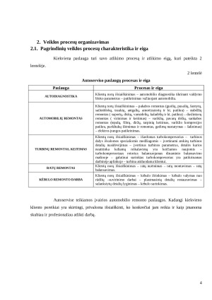 Automobilių serviso įmonės analizė. Paveikslėlis 3