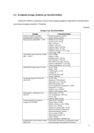 Automobilių serviso įmonės analizė. Paveikslėlis 4