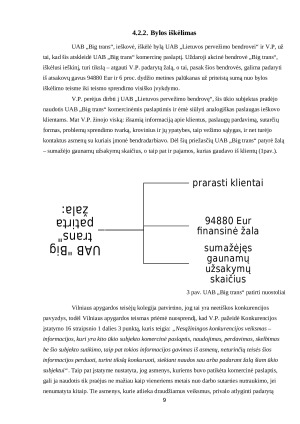 Neetiškos konkurencijos apraiškų analizė Lietuvoje. Paveikslėlis 9