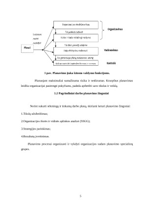 Organizacijos ir individualaus darbo planavimas. Paveikslėlis 5