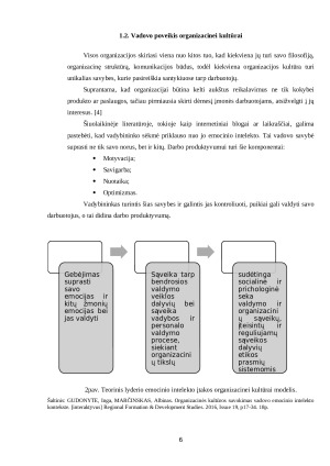 Organizacijos kultūra ir mikroklimatas. Paveikslėlis 6