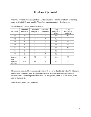 Atliekamo vaidmens įtakos socialinei asmens savivokai tyrimas. Paveikslėlis 6