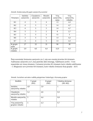 Atliekamo vaidmens įtakos socialinei asmens savivokai tyrimas. Paveikslėlis 7