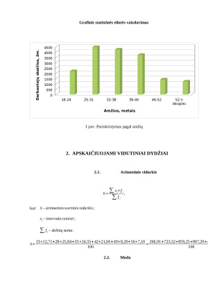 UAB ,,MAXIMA‘‘ darbuotojų pasiskirstymas pagal amžių. Paveikslėlis 8