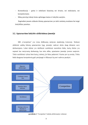 UAB „Corepetitus“ klientų aptarnavimo metodai kokybės užtikrinimui. Paveikslėlis 9