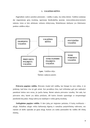 Vadovavimas. Vadybos pagrindų referatas. Paveikslėlis 4