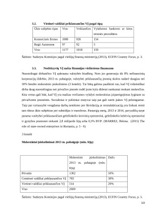 Valstybinių įmonių vaidmuo valstybės finansuose Lietuvoje ir kitose pasirinktose užsienio šalyse. Paveikslėlis 10