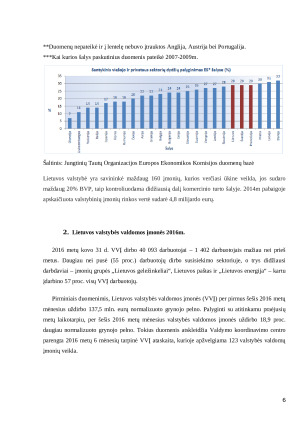 Valstybinių įmonių vaidmuo valstybės finansuose Lietuvoje ir kitose pasirinktose užsienio šalyse. Paveikslėlis 6