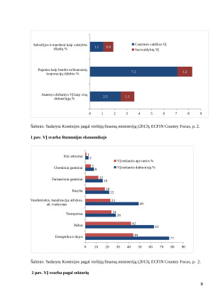 Valstybinių įmonių vaidmuo valstybės finansuose Lietuvoje ir kitose pasirinktose užsienio šalyse. Paveikslėlis 8