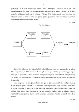 Viešųjų renginių ir priėmimų valdymo projektinis darbas. Paveikslėlis 10