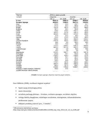 Globalizacijos įtaka tarptautinės prekybos plėtroje. Teigiami ir neigiami aspektai. Paveikslėlis 5