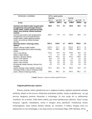 Globalizacijos įtaka tarptautinės prekybos plėtroje. Teigiami ir neigiami aspektai. Paveikslėlis 6