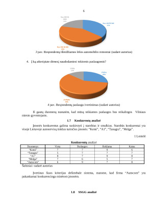 Autoservisas. Verslo planas. Paveikslėlis 6