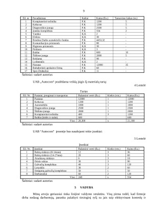 Autoservisas. Verslo planas. Paveikslėlis 9