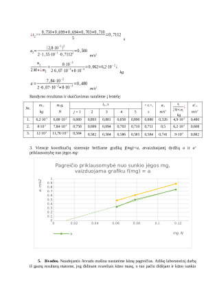 Atvudo mašina. Paveikslėlis 3