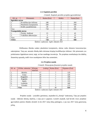 Grožio salonas. Verslo planas. Paveikslėlis 6