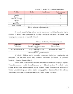 Grožio salonas. Verslo planas. Paveikslėlis 9