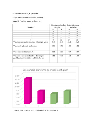 Audinių lenkiamojo standumo nustatymas. Paveikslėlis 3