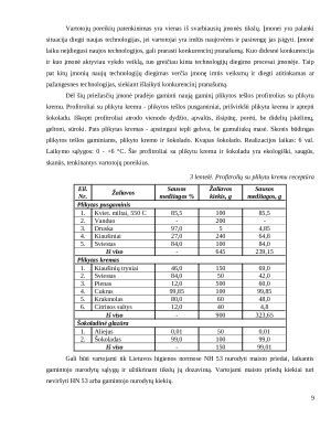 Konditerijos gaminių įmonė. Verslo planas. Paveikslėlis 10