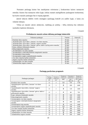 Masažo salonas. Verslo planas. Paveikslėlis 10