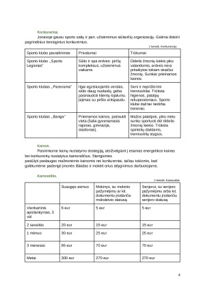 Sporto klubas moterims ,,BAHAMOS’’. Verslo planas. Paveikslėlis 4