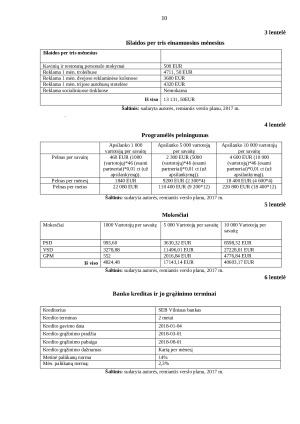 Stalo rezervacijos sistema. Verslo planas. Paveikslėlis 10