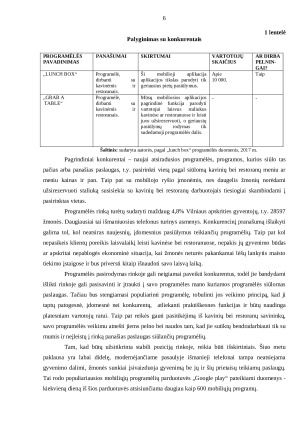 Stalo rezervacijos sistema. Verslo planas. Paveikslėlis 6