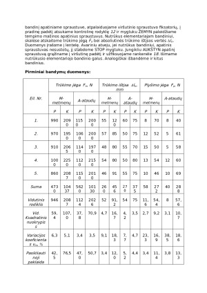 Audinių, mezginių ir neaustinių medžiagų stiprumo ir tąsumo rodiklių nustatymas. Paveikslėlis 2