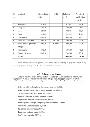 Apželdinimas verslo planas. Paveikslėlis 10