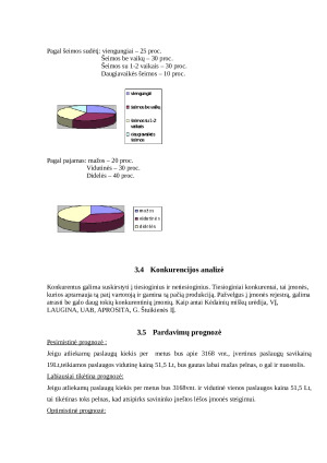Apželdinimas verslo planas. Paveikslėlis 7