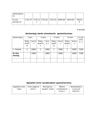 Kebabinės verslo planas. Paveikslėlis 7