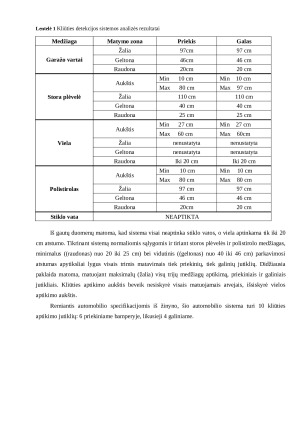 Automobilio kliūties detekcijos sistemos analizė. Paveikslėlis 2
