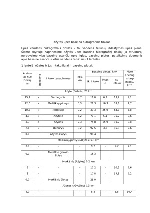 Ažytės upės baseino vandens išteklių naudojimas ir apsauga. Paveikslėlis 3