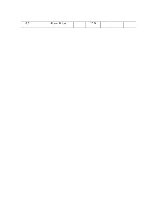 Ažytės upės baseino vandens išteklių naudojimas ir apsauga. Paveikslėlis 4