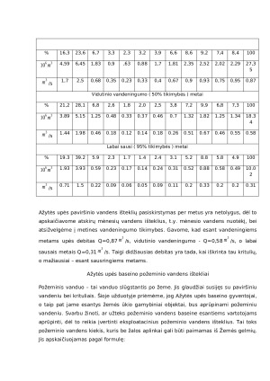 Ažytės upės baseino vandens išteklių naudojimas ir apsauga. Paveikslėlis 7