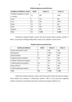  Verslo planas Vaikų kambarys Vaikų užimtumo centras. Paveikslėlis 10