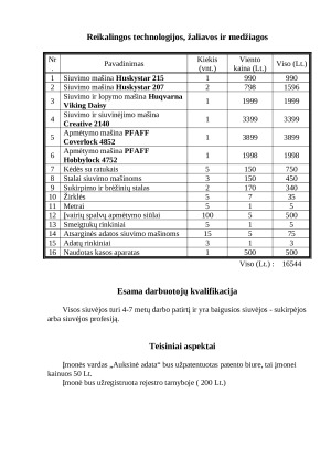 Siuvyklos verslo planas. Paveikslėlis 4