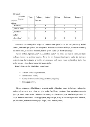 Sporto klubo verslo planas. Paveikslėlis 8