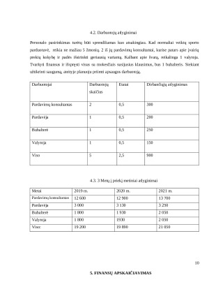 Sporto prekių parduotuvė verslo planas. Paveikslėlis 10