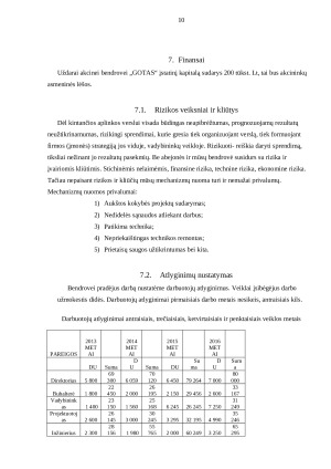 Statybinių įrankių nuoma verslo planas. Paveikslėlis 10