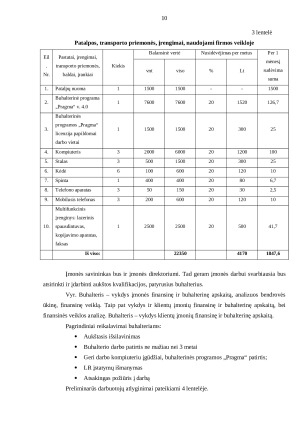 Buhalterinė apskaita verslo planas. Paveikslėlis 10