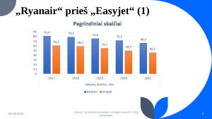 „Ryanair“ tarptautinės kompanijos strategijos analizė ir rizikų palyginimas. Paveikslėlis 6