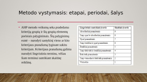 Analitinio hierarchinio proceso (AHP) vertinimo metodas. Paveikslėlis 5