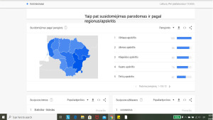 Informacijos stebėsenos įrankiai.. Paveikslėlis 7