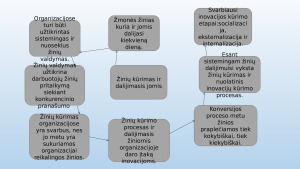 Mokslinių straipsnių tezių pristatymas. Paveikslėlis 10