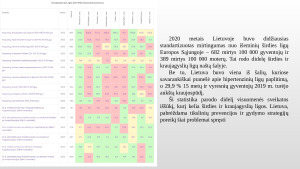 Sergamumas širdies kraujagyslių ligomis Lietuvoje ir pasaulyje. Paveikslėlis 10